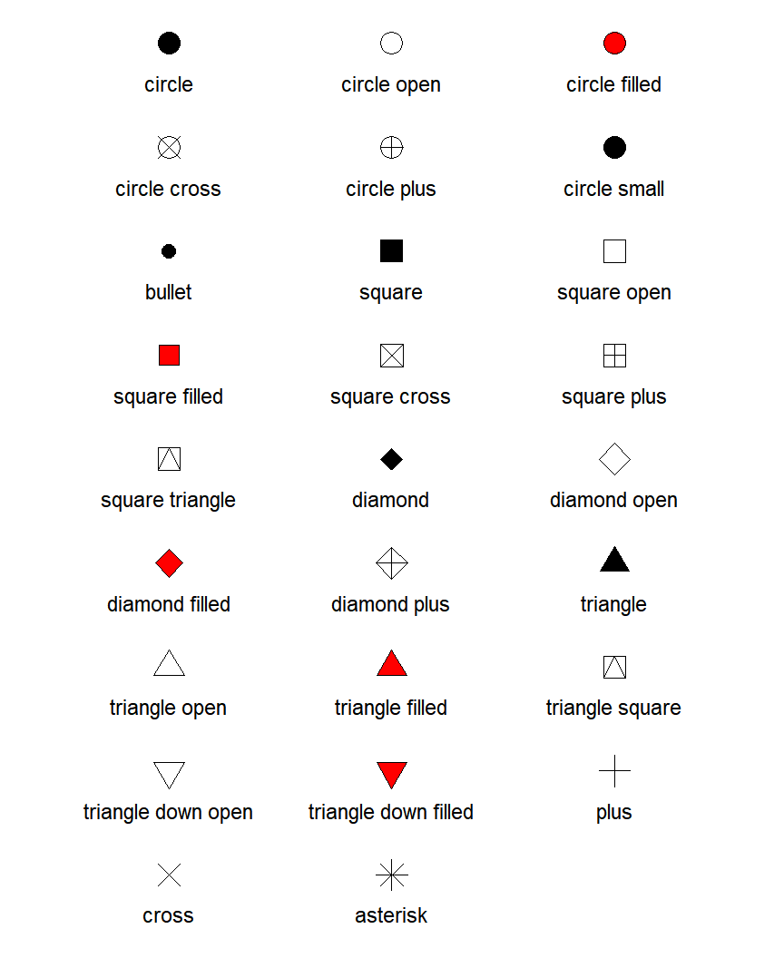 Names of the point shapes in ggplot2