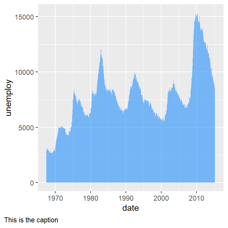 Changing the caption position in ggplot2