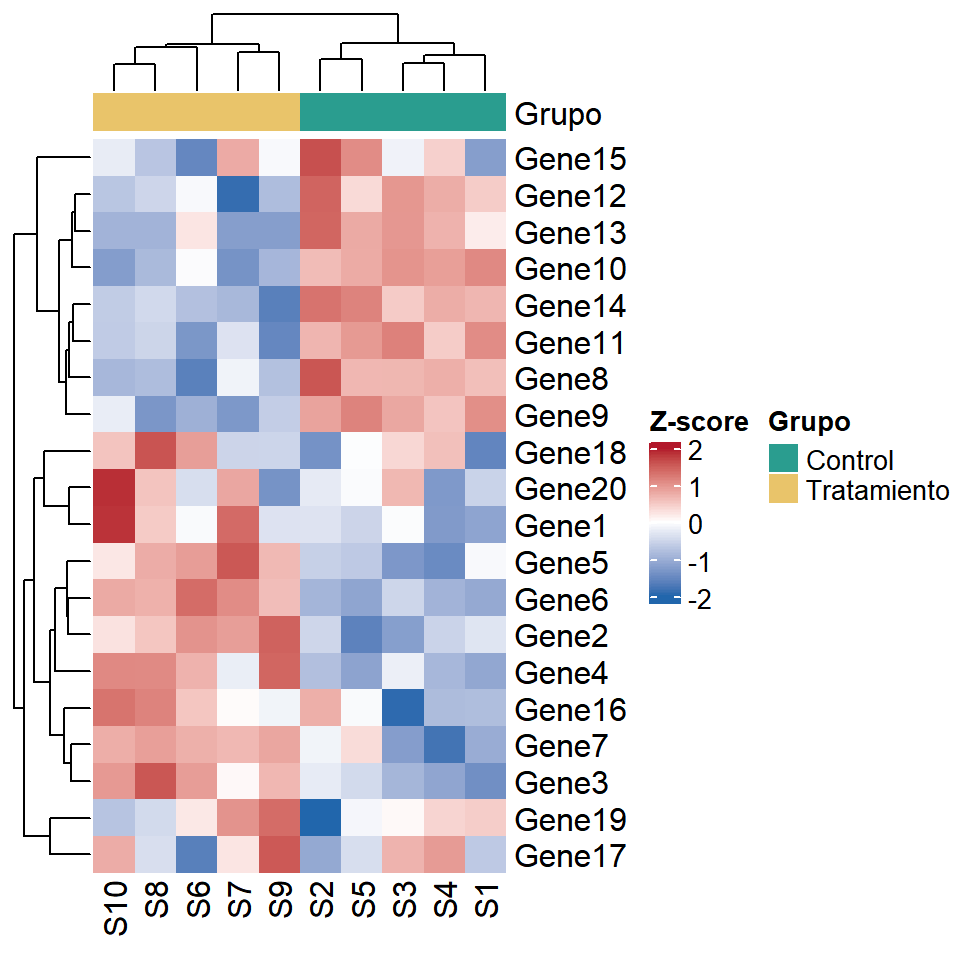 Mapa de calor con anotaciones de columna en ComplexHeatmap