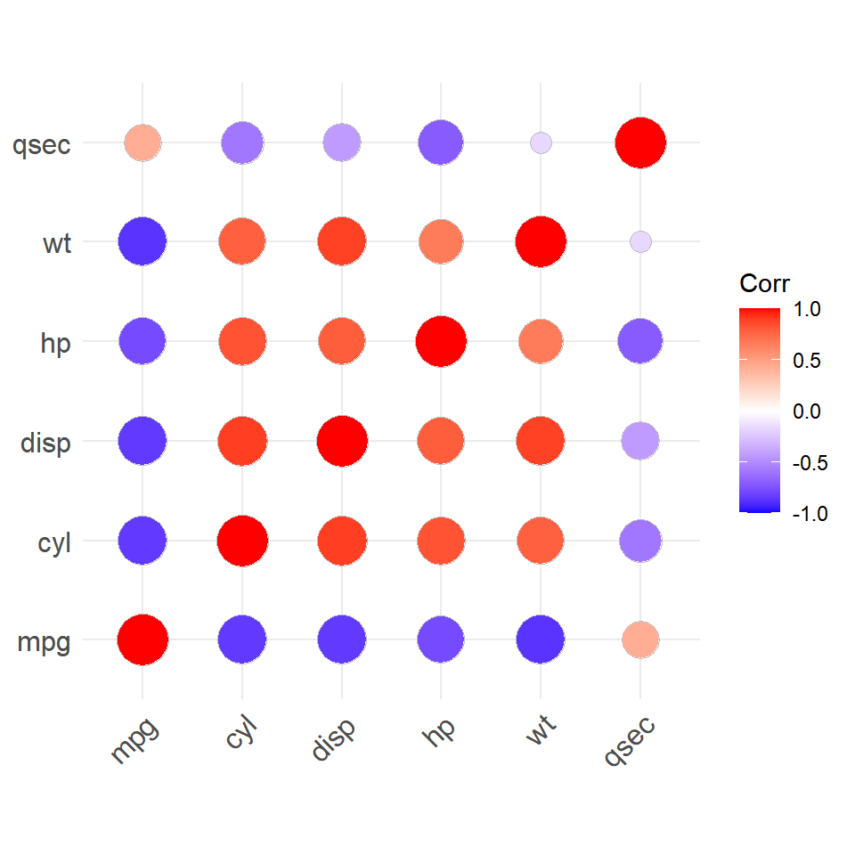 Matriz de correlacion con circulos en ggcorrplot method circle