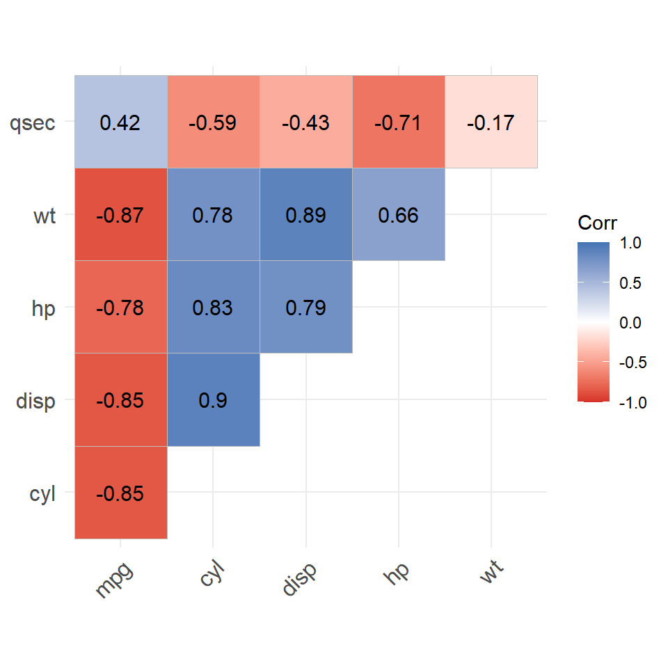 Matriz de correlacion con colores personalizados en ggcorrplot