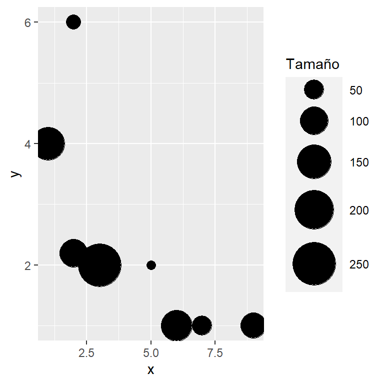 Gráfico de burbujas en ggplot2 con scale_size