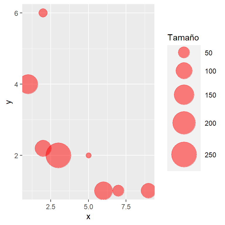 Transparencia de las burbujas de un gráfico de burbujas en R