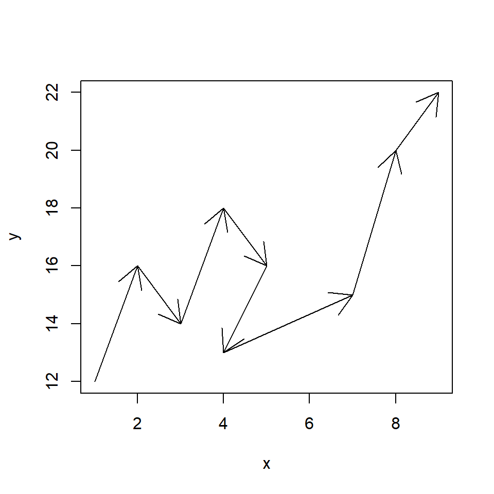 Gráfico de dispersión conectado con flechas en R