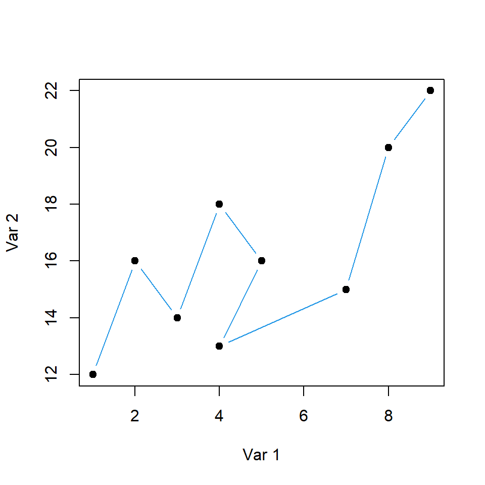 Personalizando los puntos de la función plot