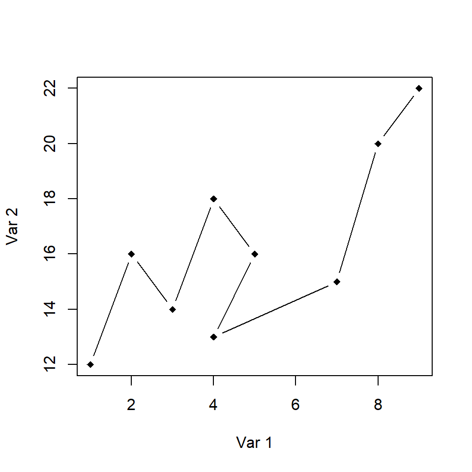 Función plot símbolos pch