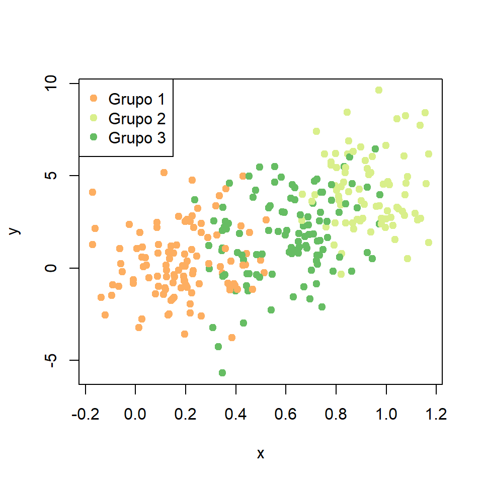 Colores por grupo en un gráfico de dispersión en R