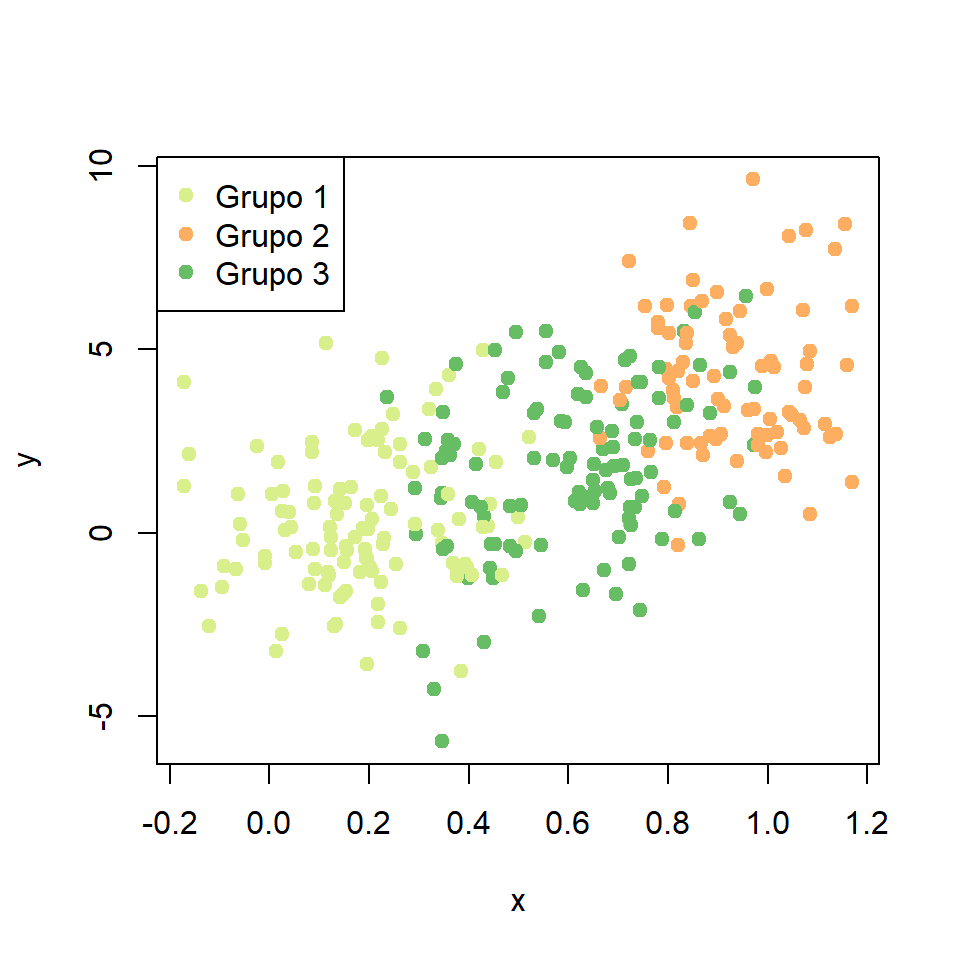 Reordenar los colores de un diagrama de dispersión o nube de puntos en R