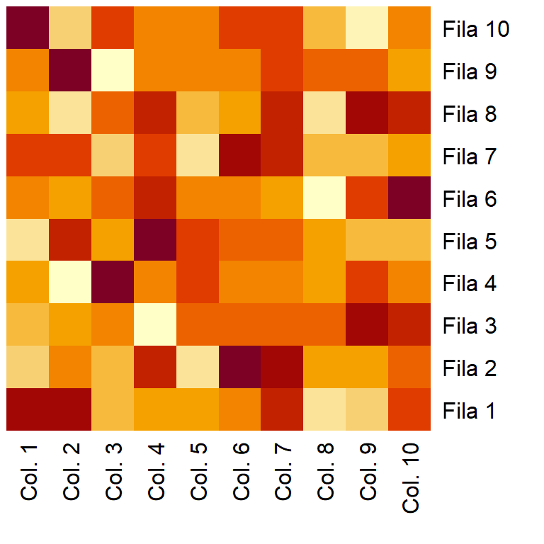 Remove the dendrograms of the heatmap function in R