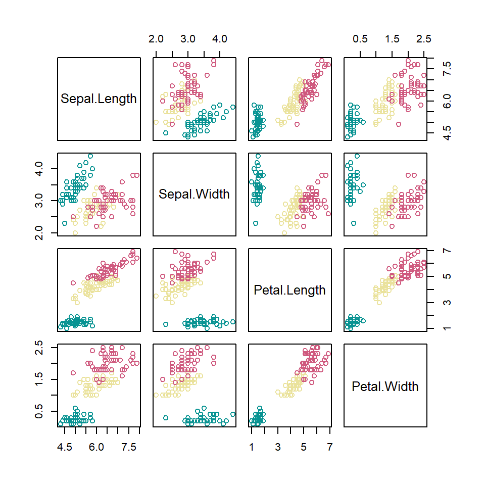 Colores por grupo en la función pairs