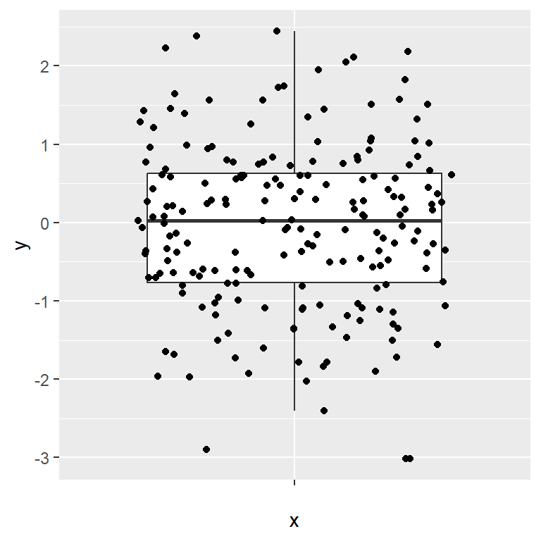 ggplot2 box plot of one variable with jittered points