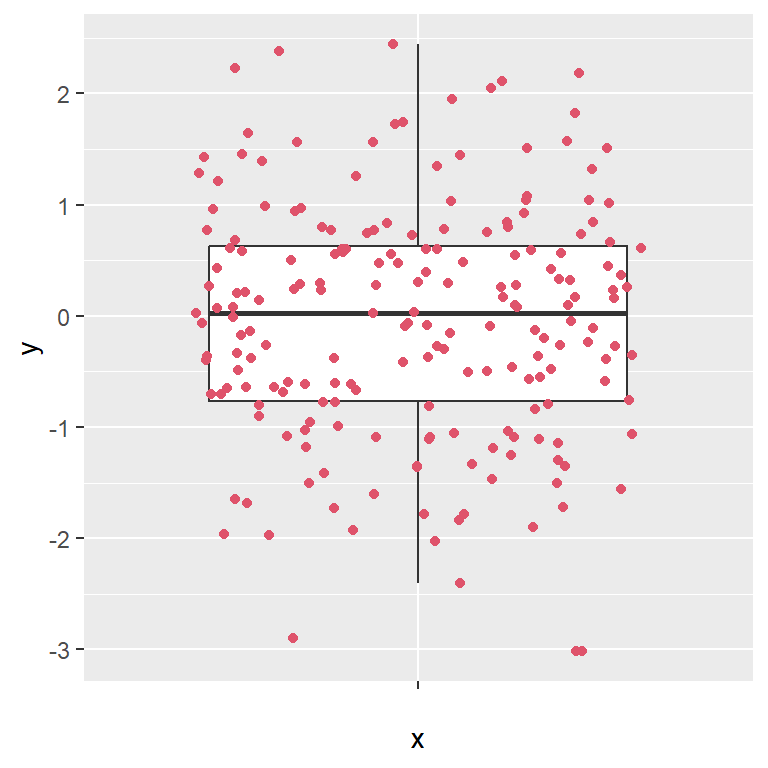 Color de las observaciones del box plot de ggplot