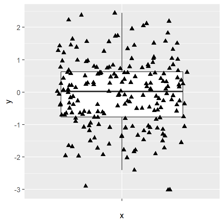 Tamaño y forma de las observaciones del box plot en ggplot2