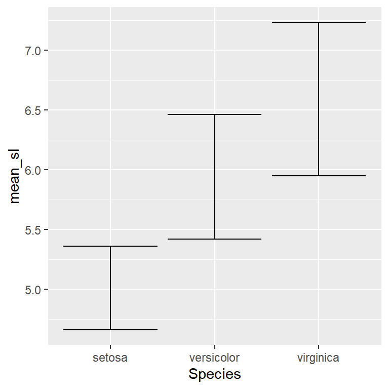 Barras de error básicas en ggplot2 con geom_errorbar