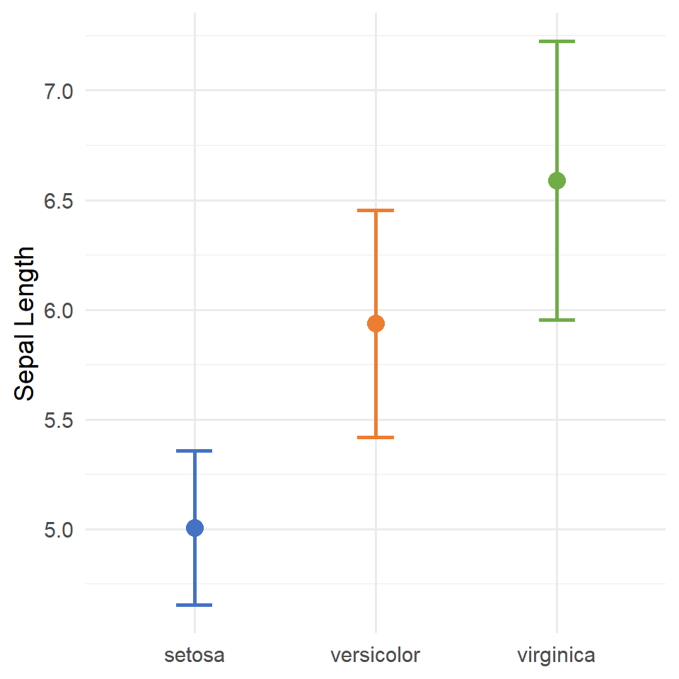 Barras de error en ggplot2 con geom_errorbar