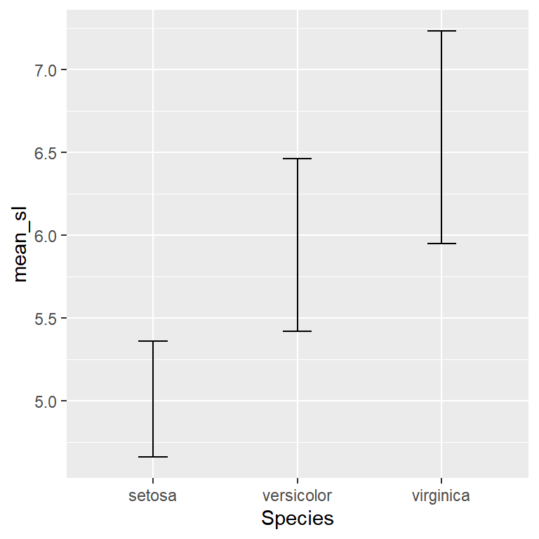 Controlar el ancho de los extremos de las barras de error en ggplot2