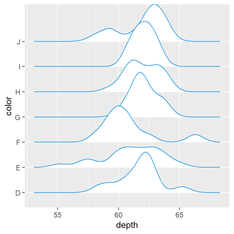 Color de las líneas de las densidades de un gráfico ridgeline
