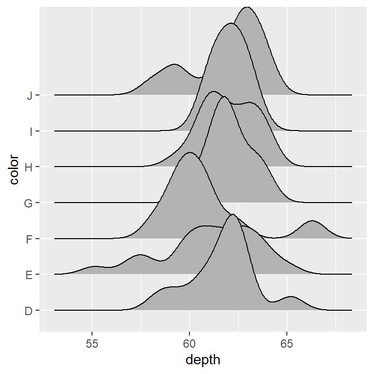 Cambiar la escala de los ridgelines en ggplot2