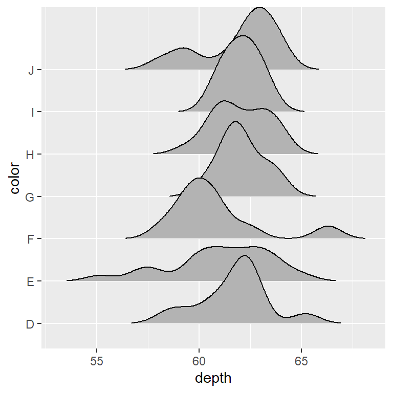 Recortar las colas de las distribuciones de un gráfico ridgeline en ggplot2