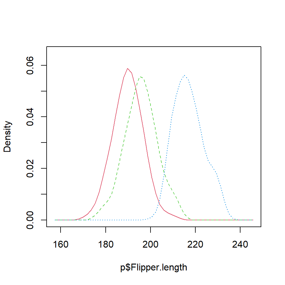 Función sm.density.compare del paquete sm