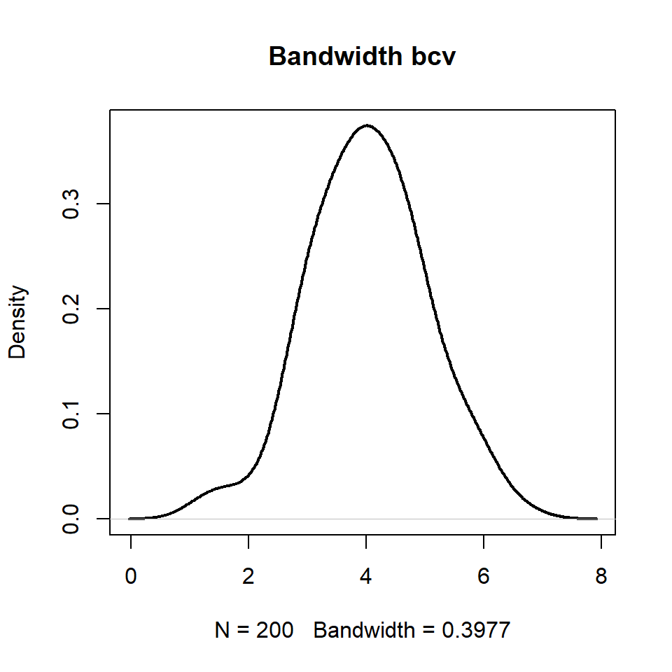 Selección del bandwidth mediante validación cruzada en R