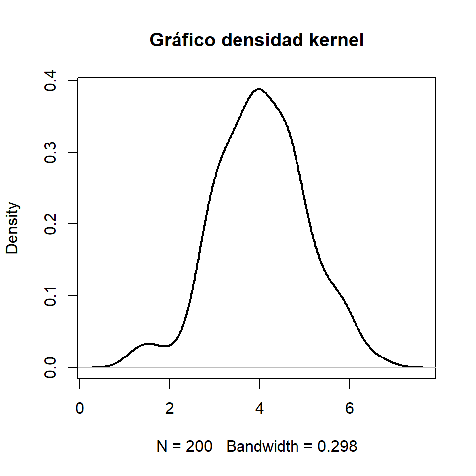 Gráfico de la estimación tipo núcleo (kernel) de la densidad en R