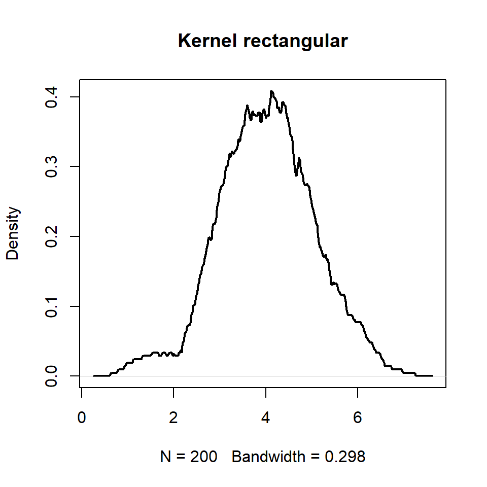Gráfico kernel rectangular en R