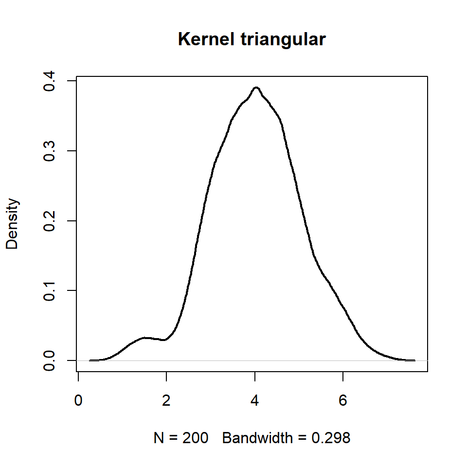 Kernel triangular gráfico de densidad