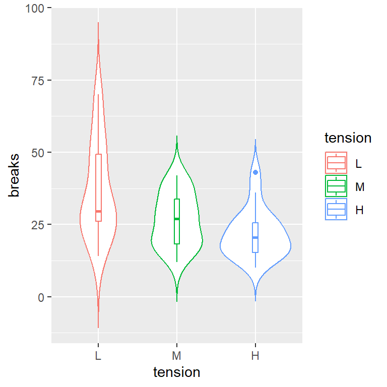 Color del gráfico de violín por grupo en R