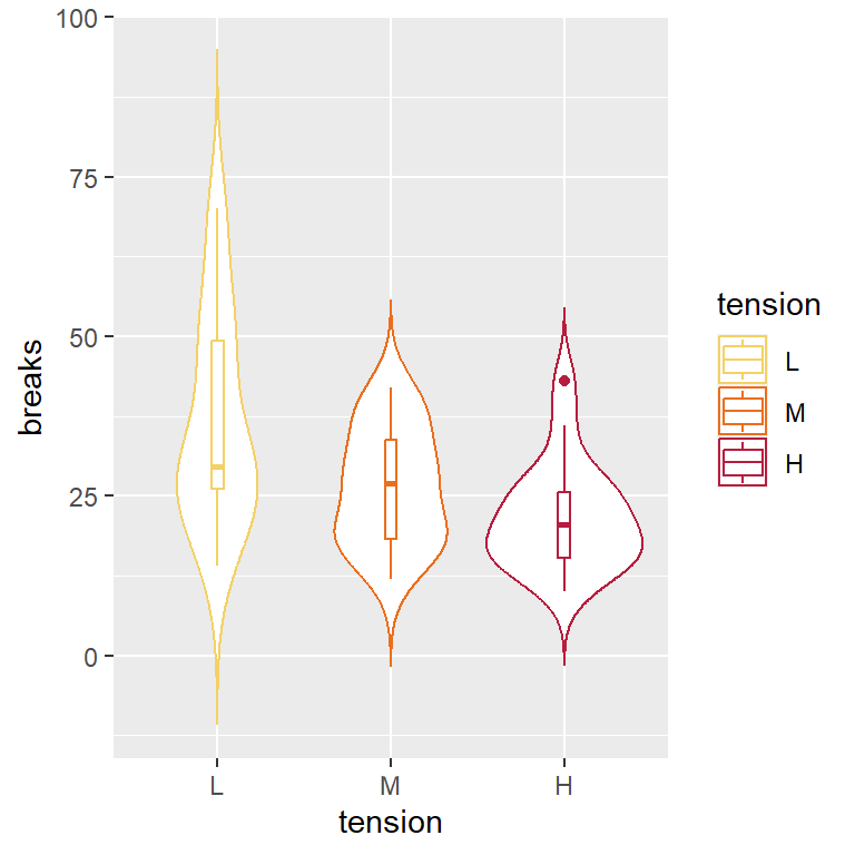 Personalizar el color del borde de un gráfico de violín en ggplot2