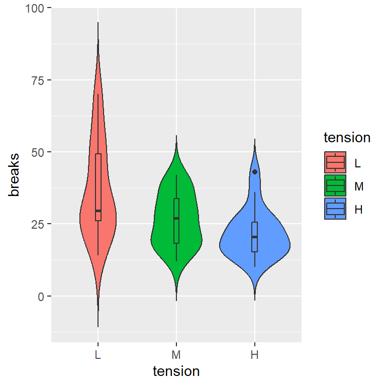 Gráfico de violín colores por grupo