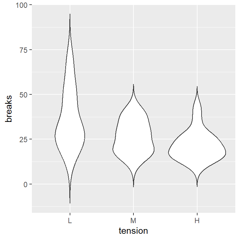 Gráfico de violín en ggplot2 sin colas recortadas