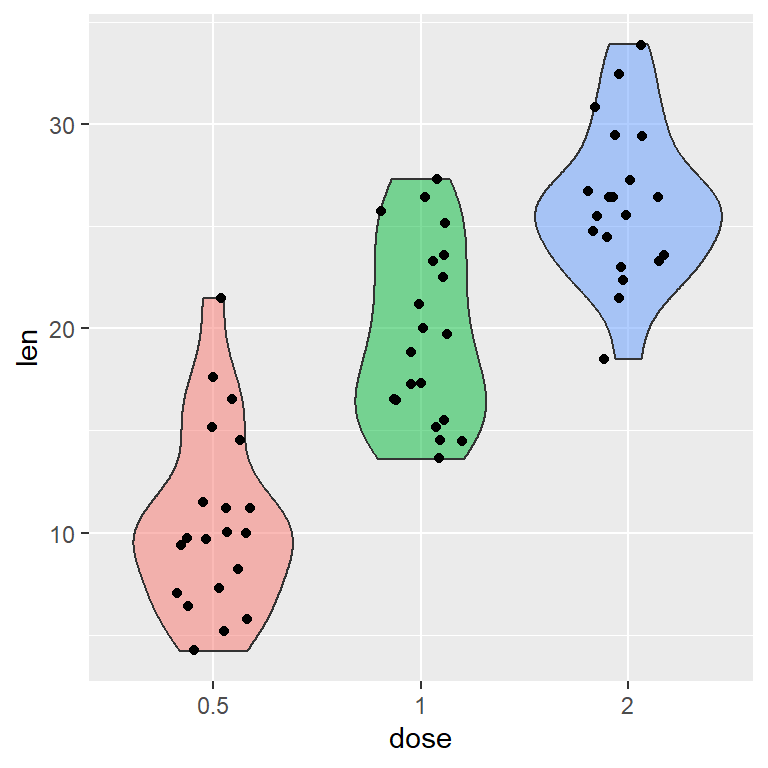 Gráfico de violín con observaciones en ggplot2