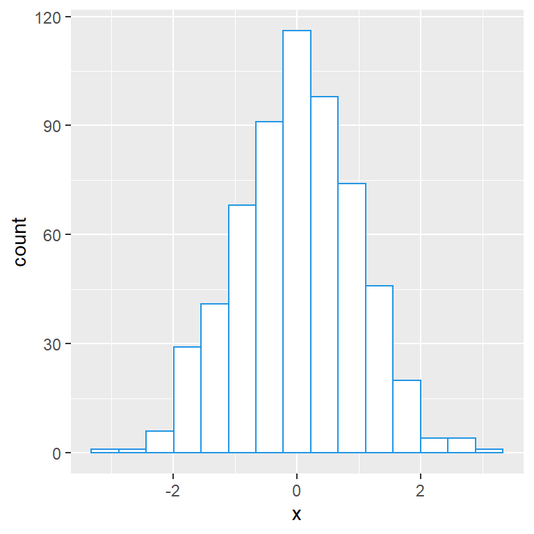 Selección del número de clases de un histograma en ggplot2