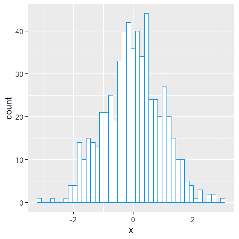 Número y ancho de las barras o clases de un histograma en ggplot2
