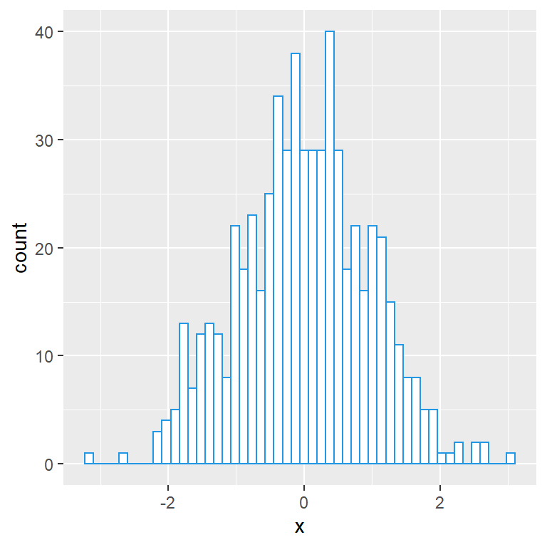 Controlar el número de barras de un histograma en ggplot2