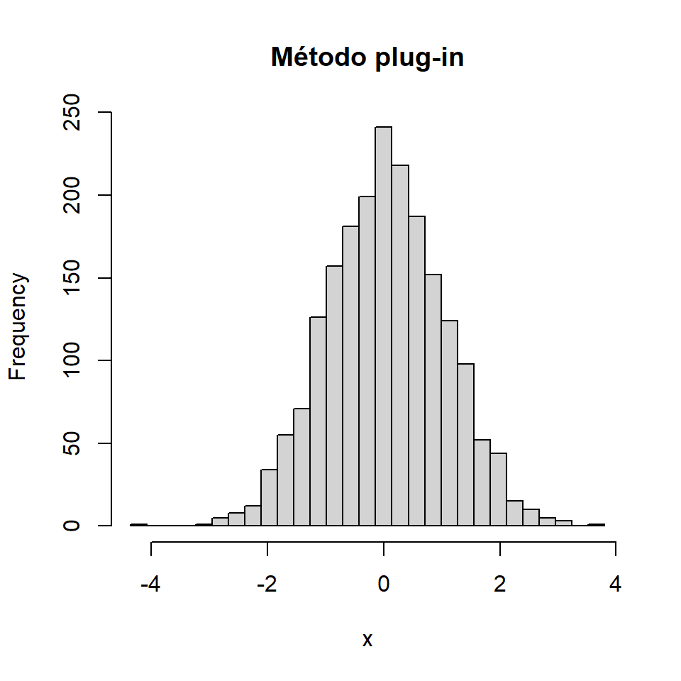 Selección de intervalos de clase con el método plug-in