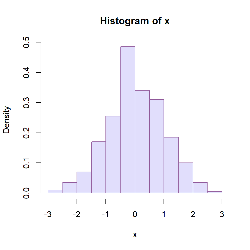 Histograma de densidad en R