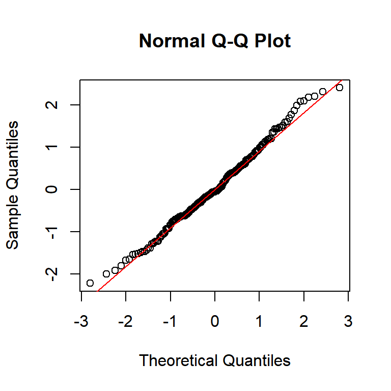 QQ plot en R base con qqnorm y qqline
