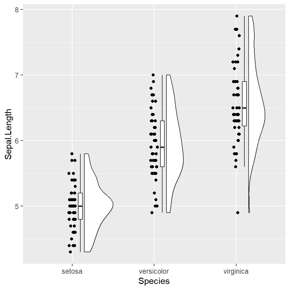Raincloud plot básico en R con ggrain geom_rain