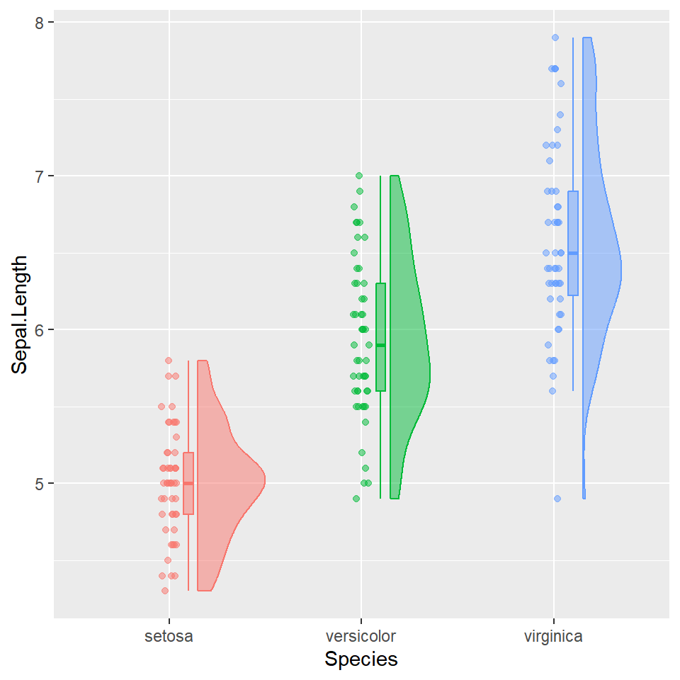 Raincloud plot coloreado por grupo con ggrain en R