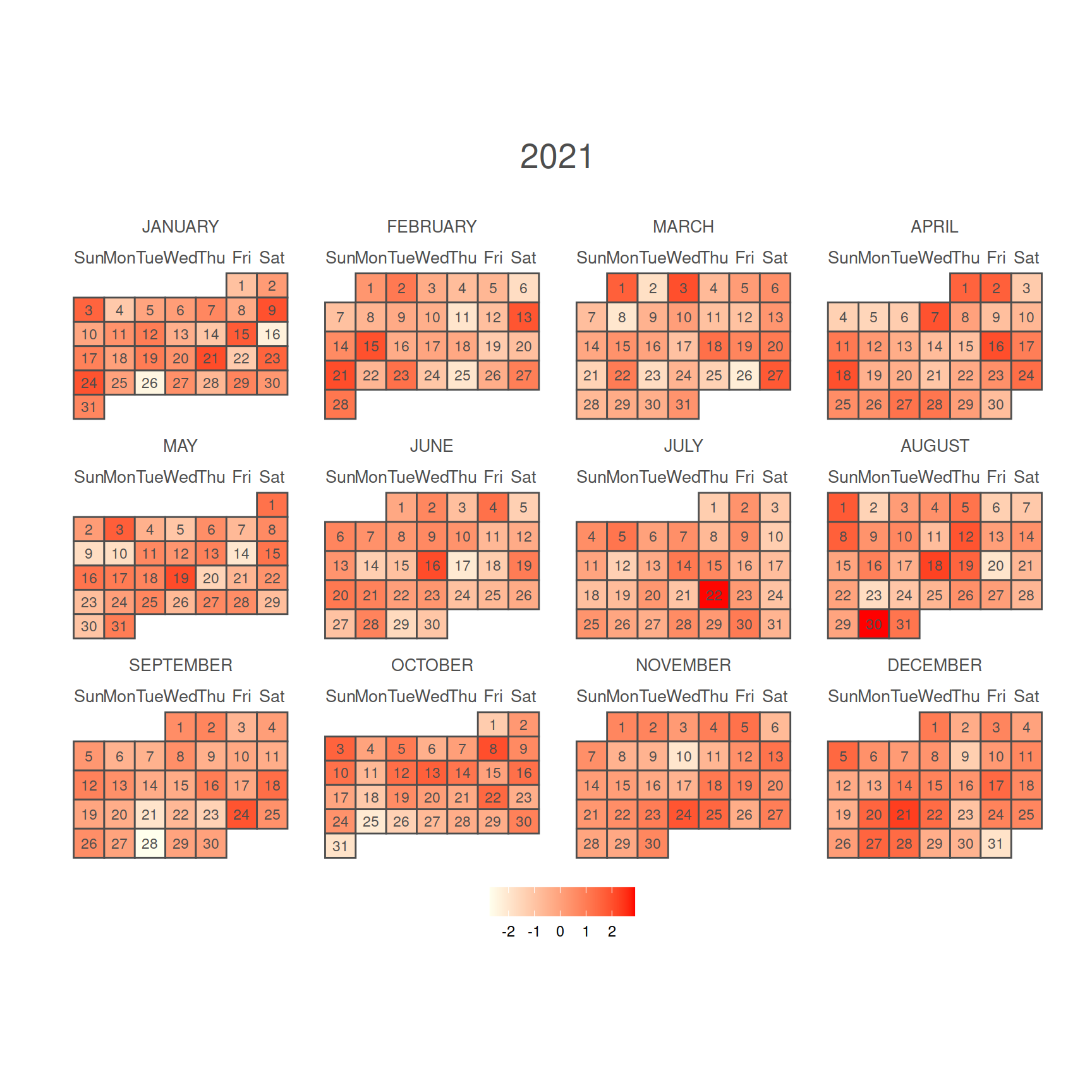 Calendario anual como mapa de calor en R