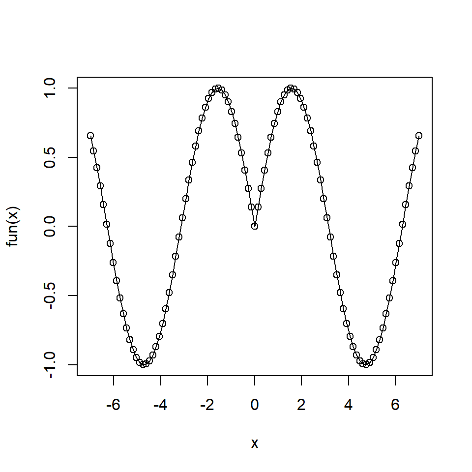 Función curve en R con líneas y puntos
