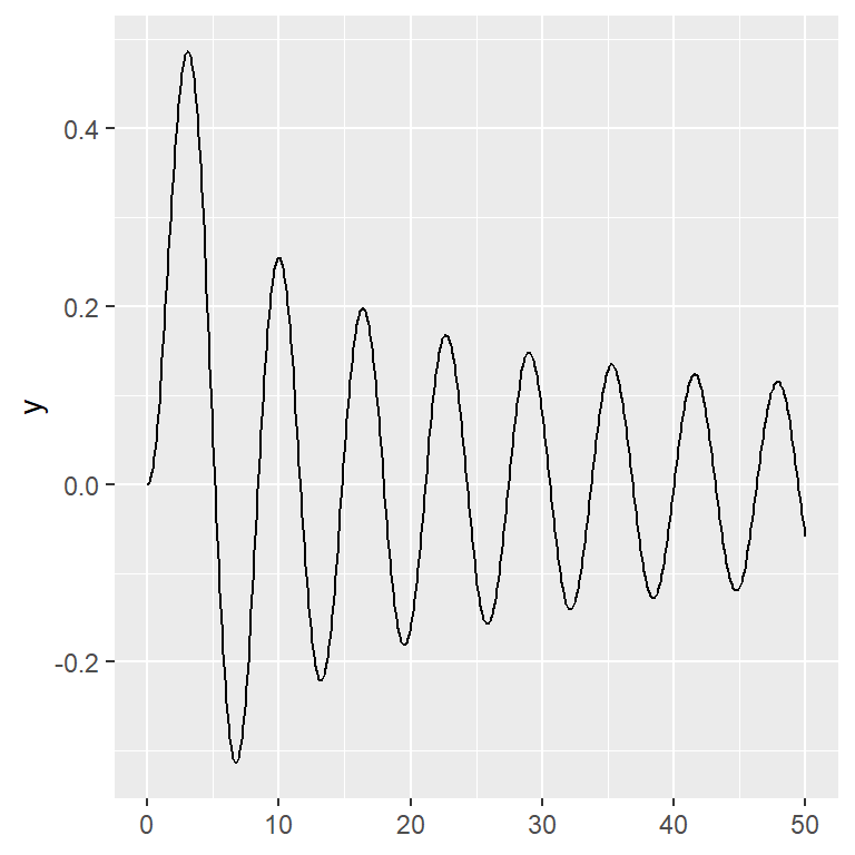 Incrementando el número de puntos en geom_function