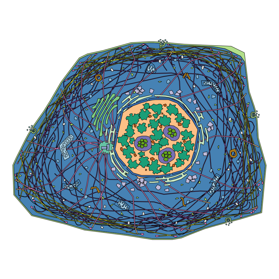 Gráfico de una célula en ggplot2