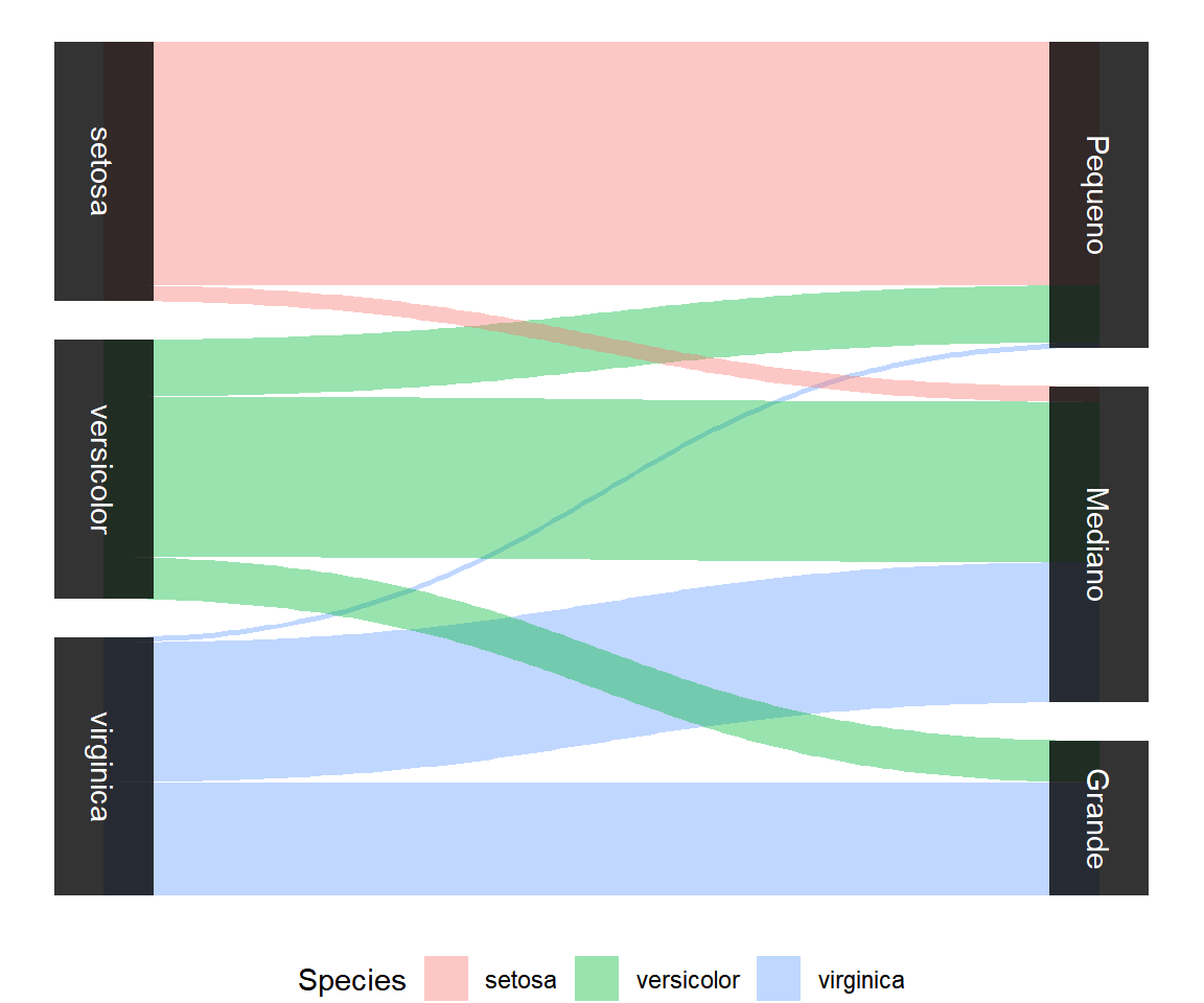 Diagrama de conjuntos paralelos con ggforce geom_parallel_sets en R