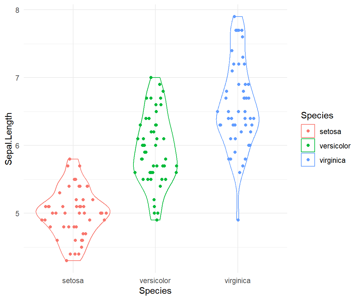 Grafico sina con ggforce geom_sina en R
