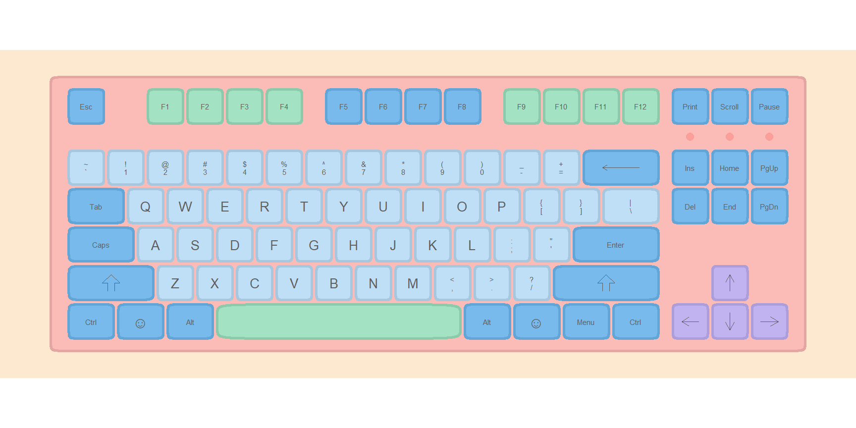 Tamaño y fuente de las teclas del teclado