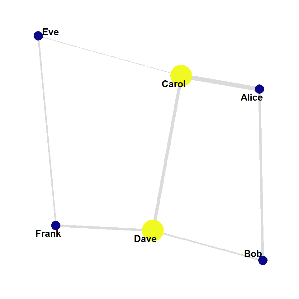 Grafos de red en R con ggraph