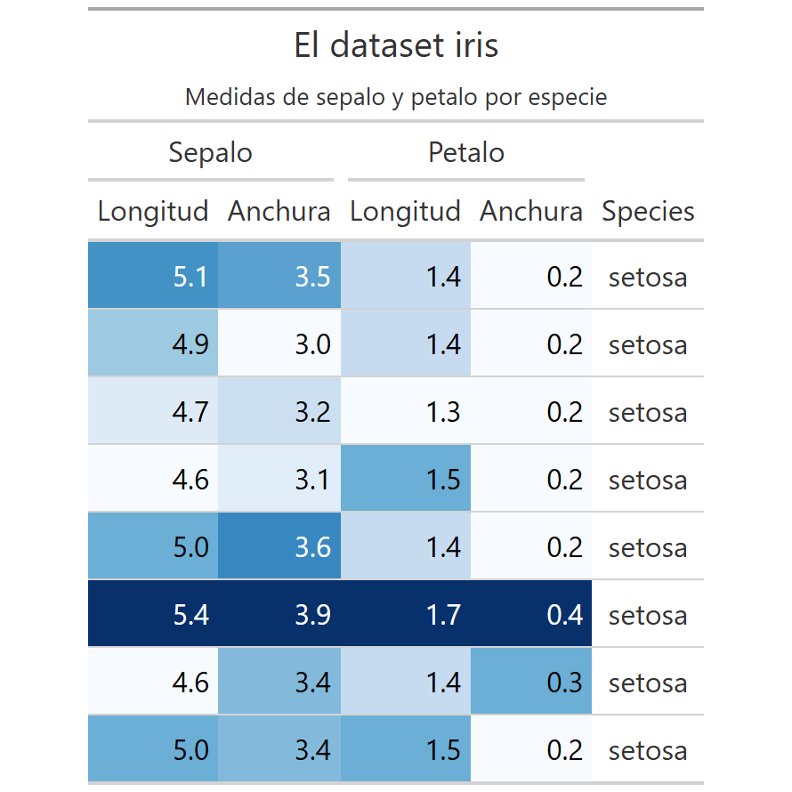 Tablas con gt en R
